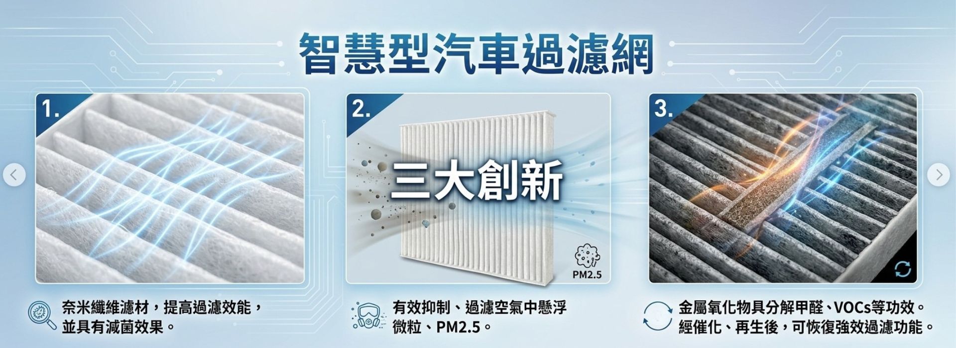 三大創新